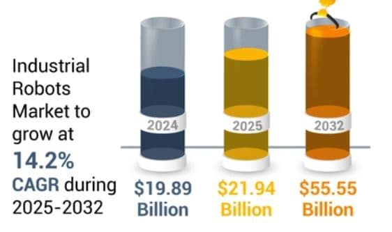 Automation & Robotics
