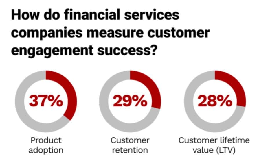 Bank Investment Product Uptake Statistics