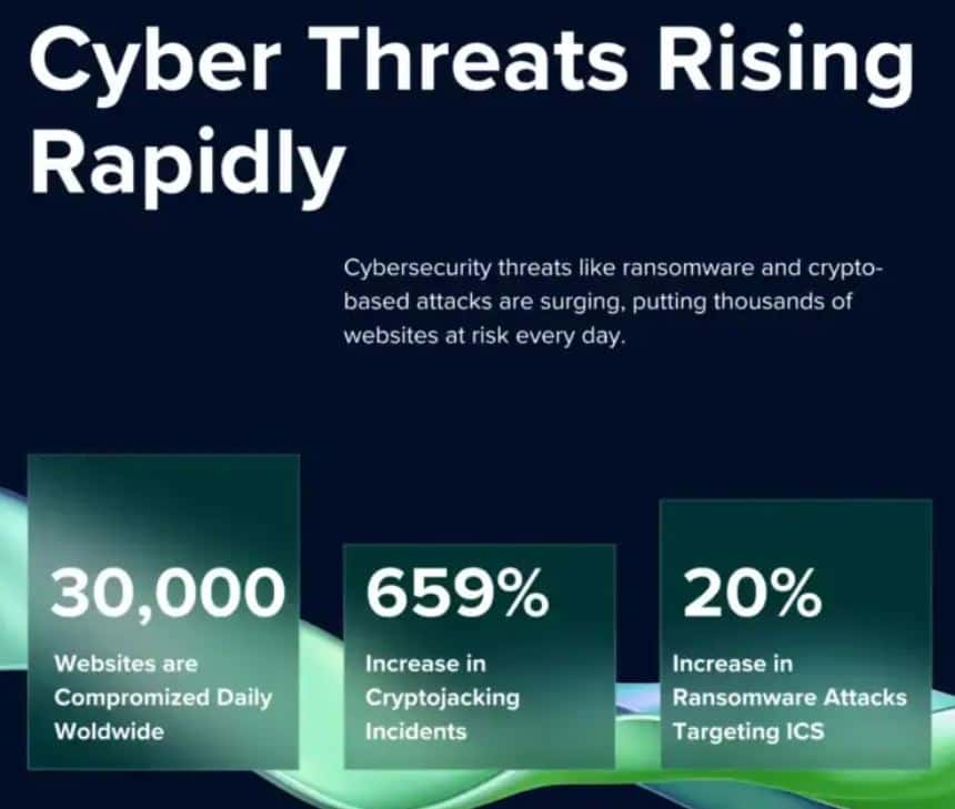 Cybersecurity In Cryptocurrency Statistics