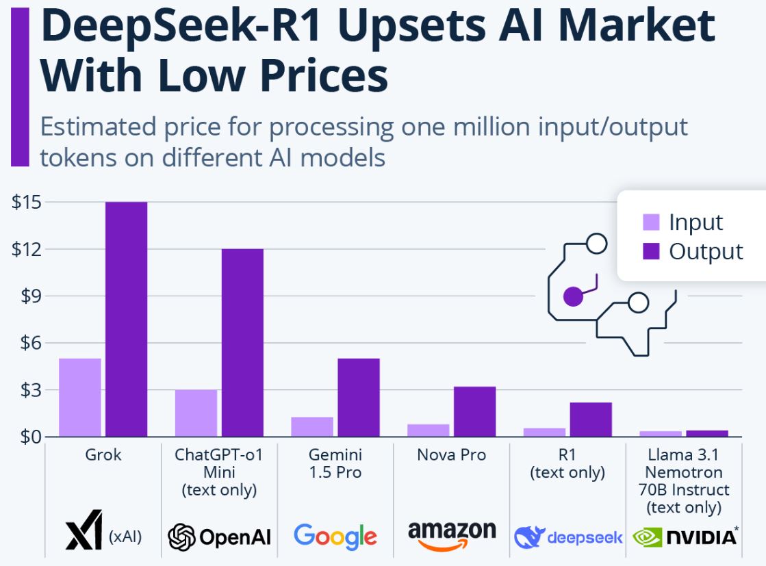 Estimate Prices Of AI Models