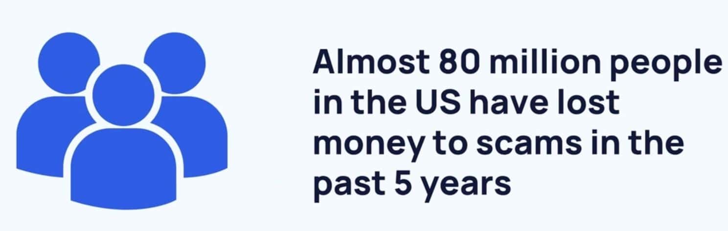 Financial Scam Analysis In The United States