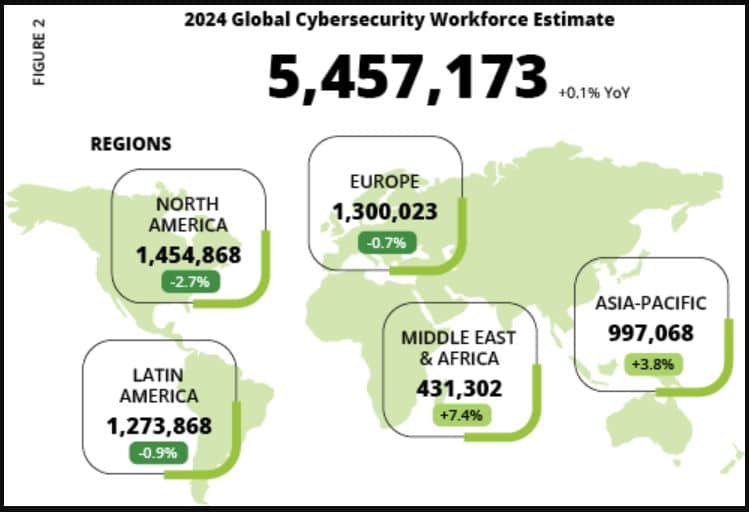 Global Cybersecurity Job Statistics by Region