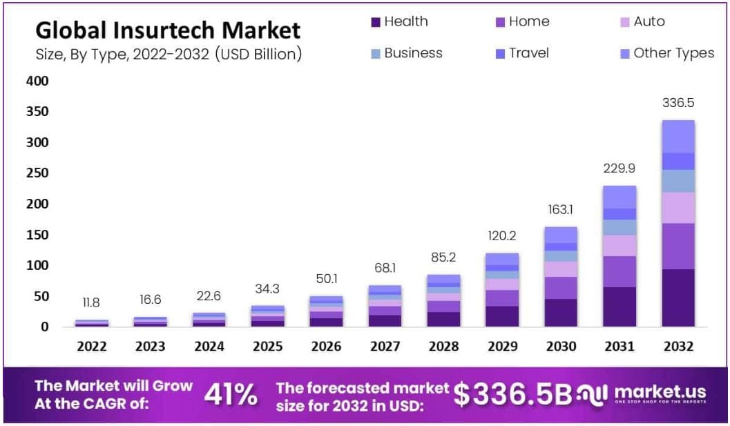 Insutrech Global Market