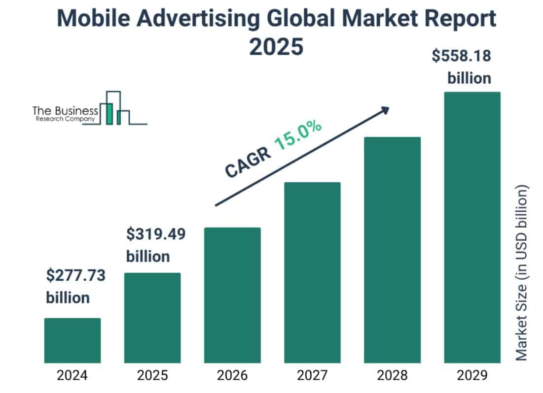 Mobile Advertising Statistics