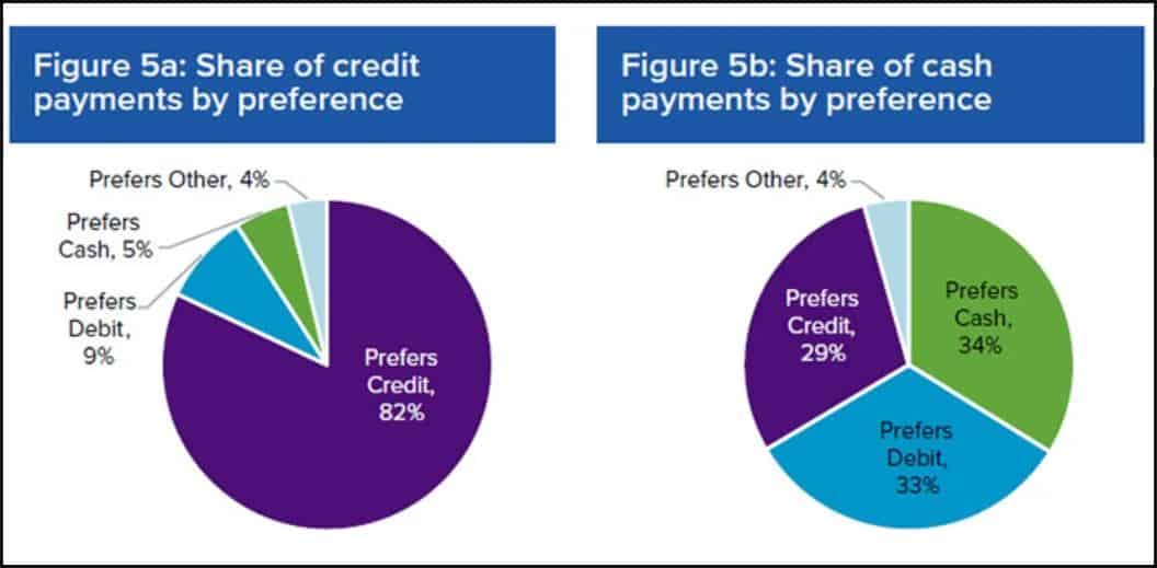 Payment Methods Preferences