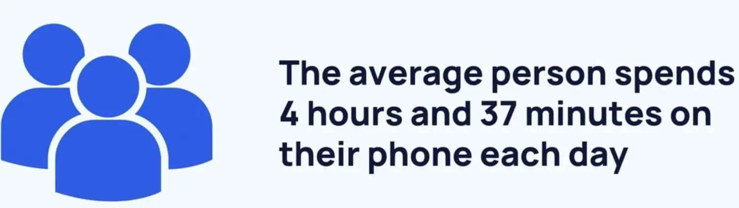 Time Spent on Mobile Devices Statistics