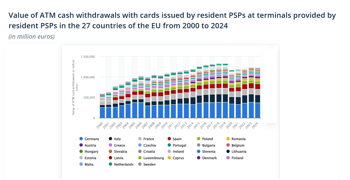 Value-of-ATM-cash-withdrawals-with-cards-issued-by-resident-PSPs-at-terminals-provided-by-resident-PSPs-in-the-27-countries-of-the-EU-from-2000-to-2024