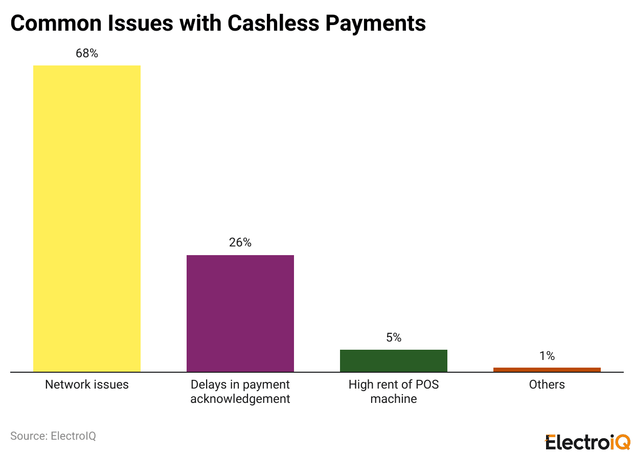 Common Issues with Cashless Payments