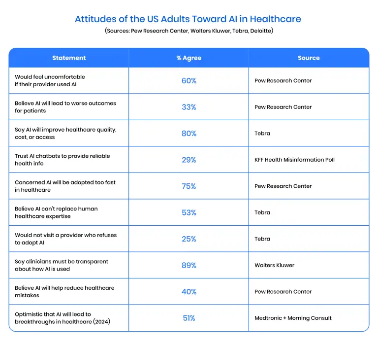 Public Attitudes Toward AI in Healthcare
