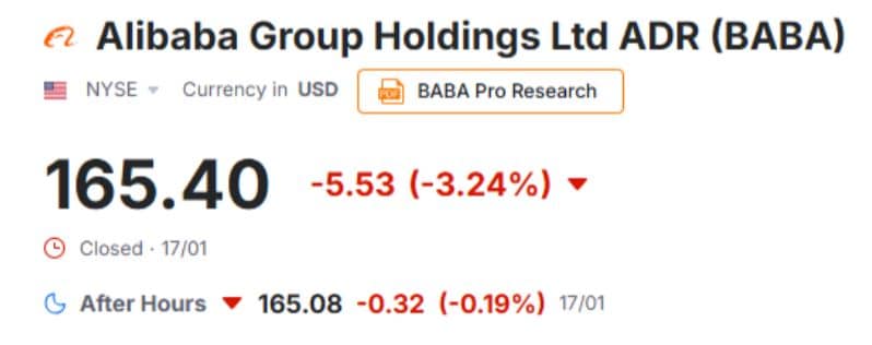 Alibaba (BABA) Stock Analysis