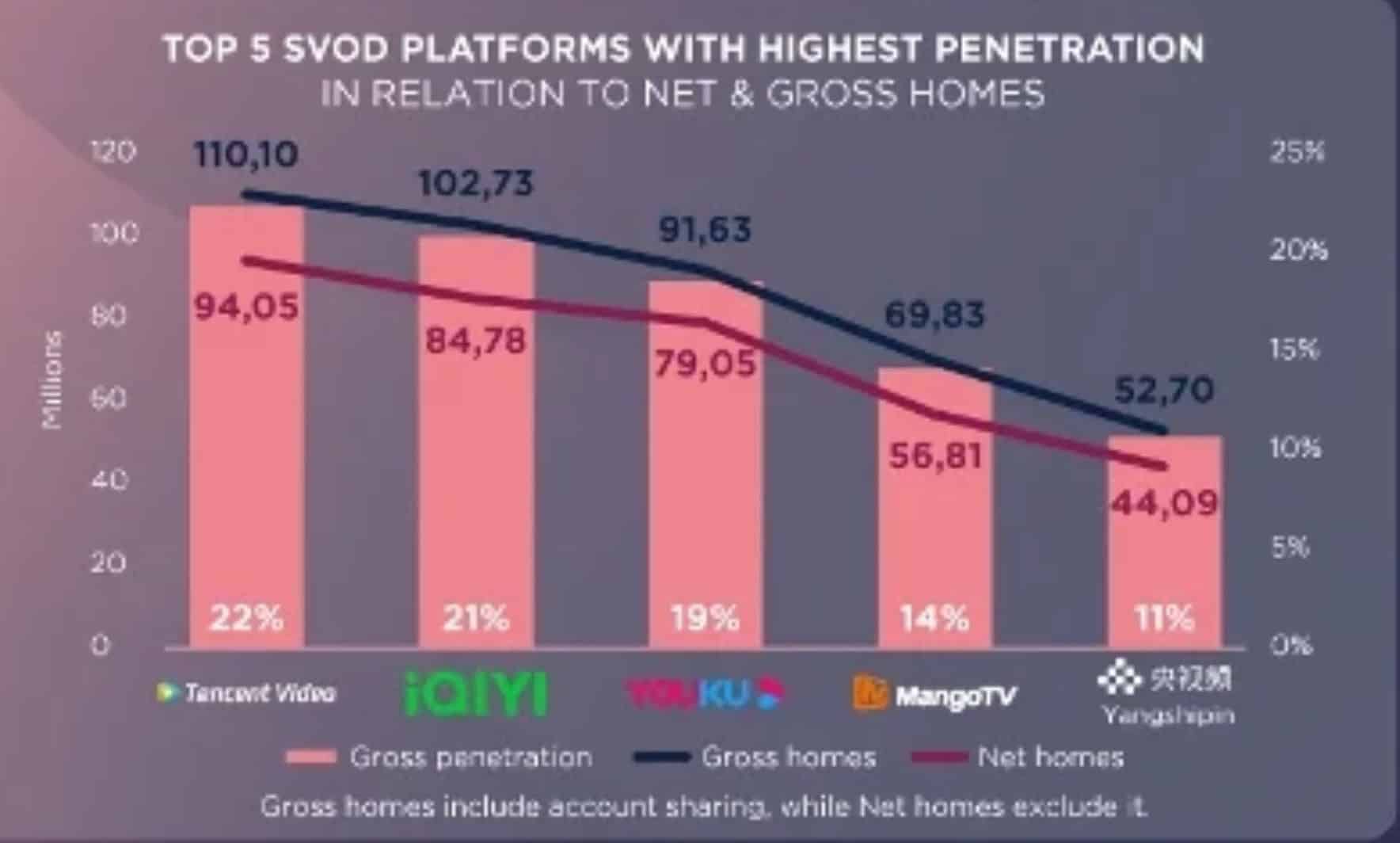 China-streaming-market