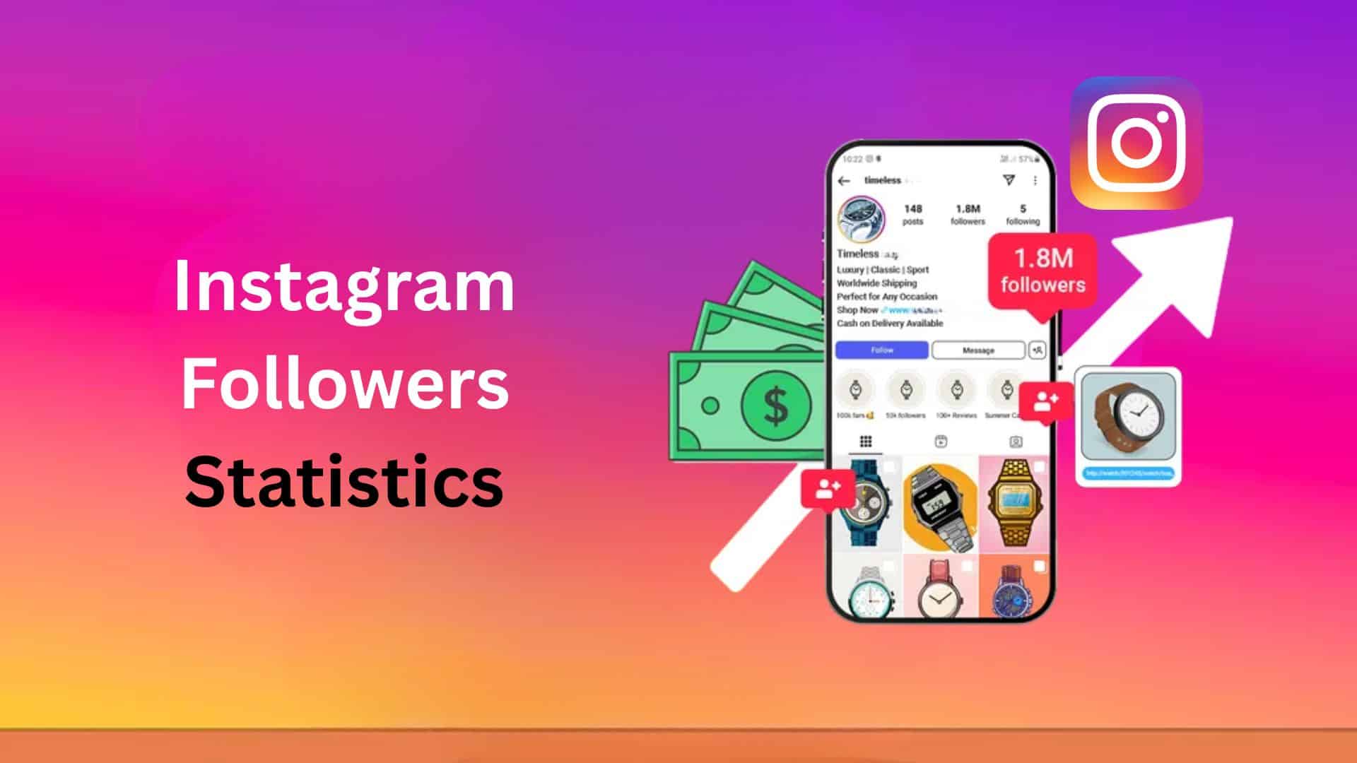 Instagram Followers Statistics By Users, Account Types, Countries, Trends And Market Influence (2026)