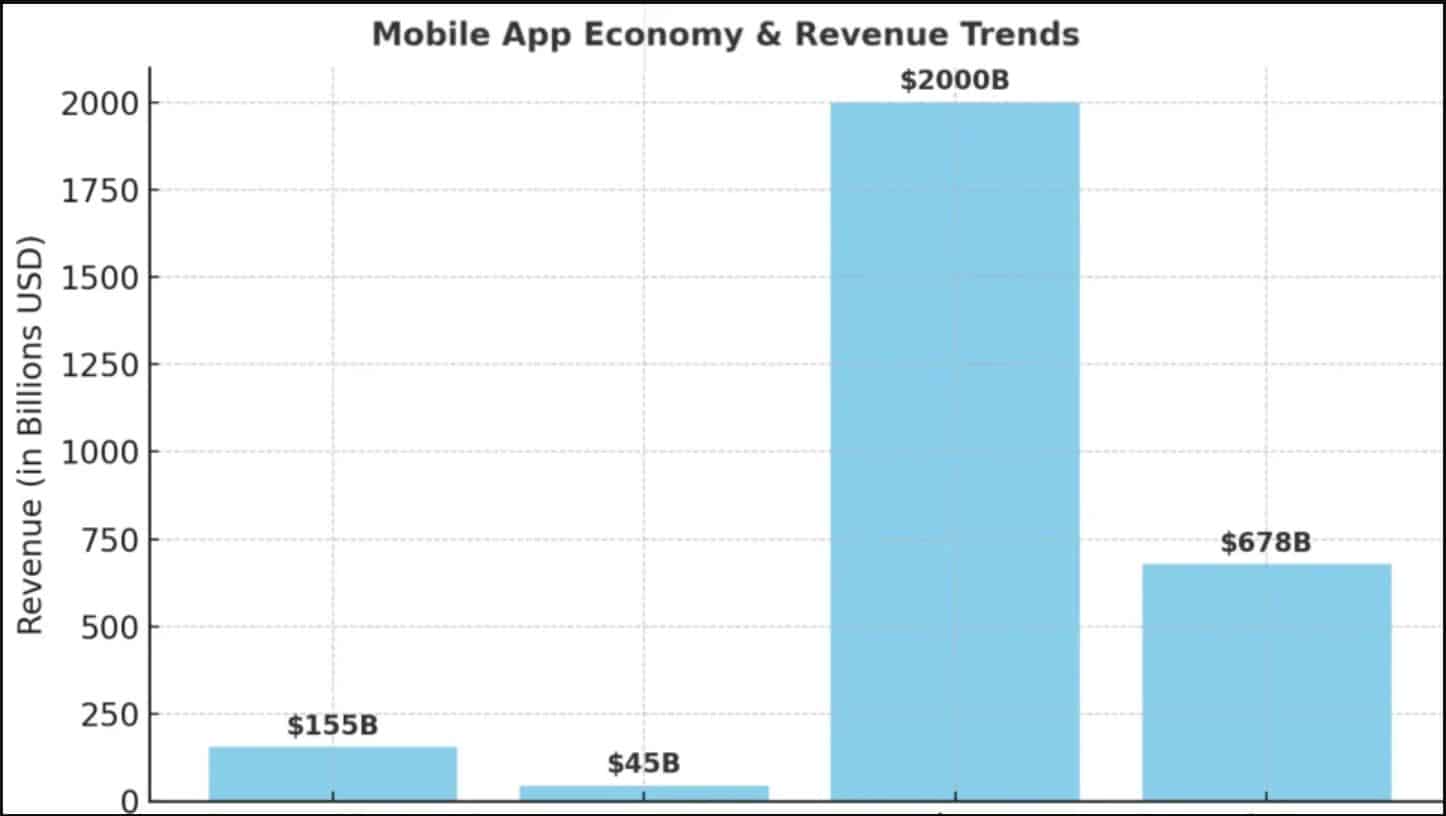 Mobile App Market Statistics