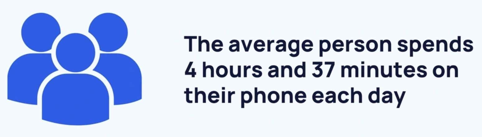 Mobile App Usage By Time Spent