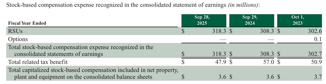 Starbucks Employee benefit