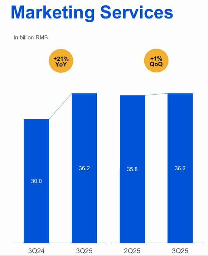 Tencent Marketing Services