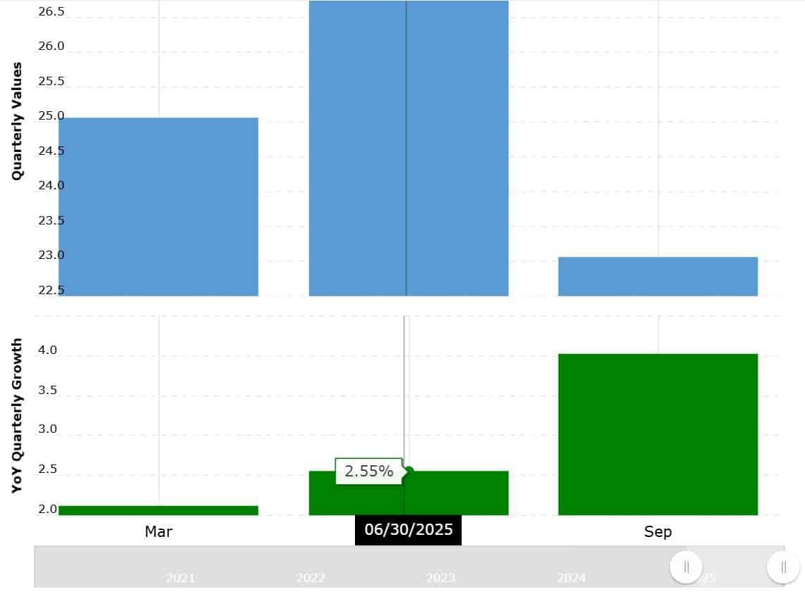 Airbnb Total Assets