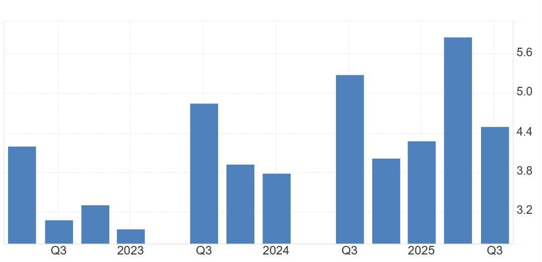 Costco Wholesale Earnings Per Share