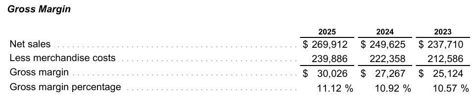 Costco Wholesale Gross Margin