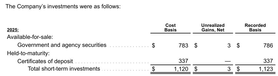 Costco Wholesale Investments