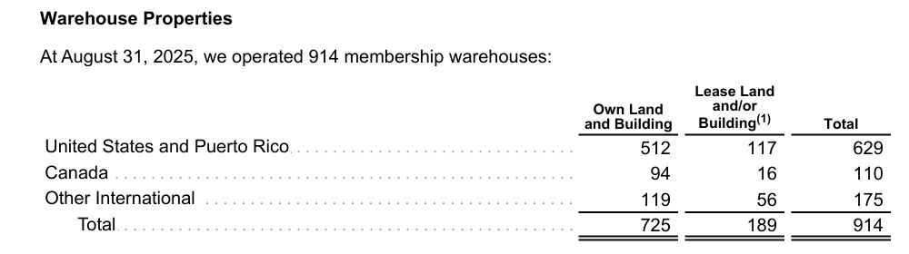 Costco Wholesale Properties