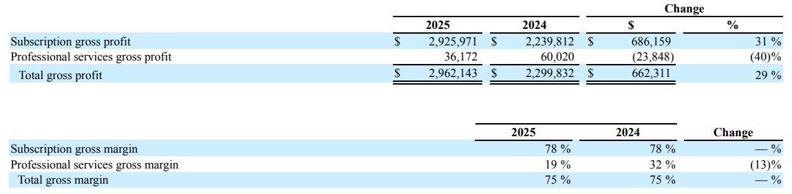 CrowdStrike Gross Profit And Gross Margin
