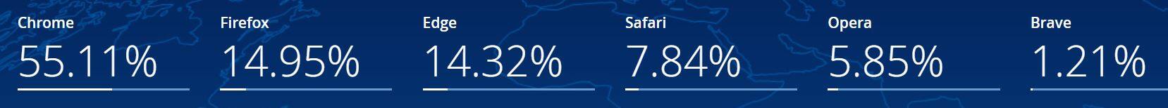 Desktop Market Share Of Germany