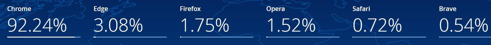 Desktop Market Share Of India