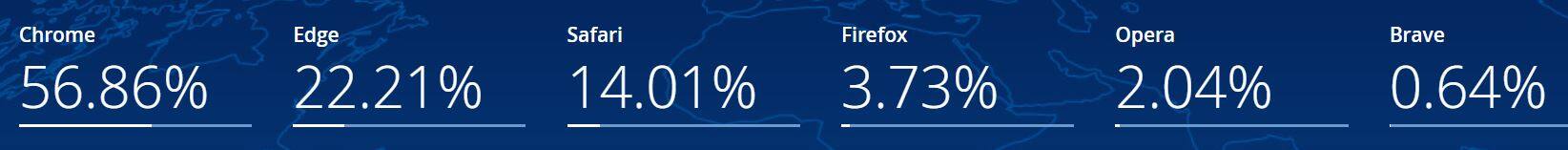 Desktop Market Share Of The United Kingdom