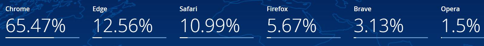 Desktop Market Share Of The United States Of America