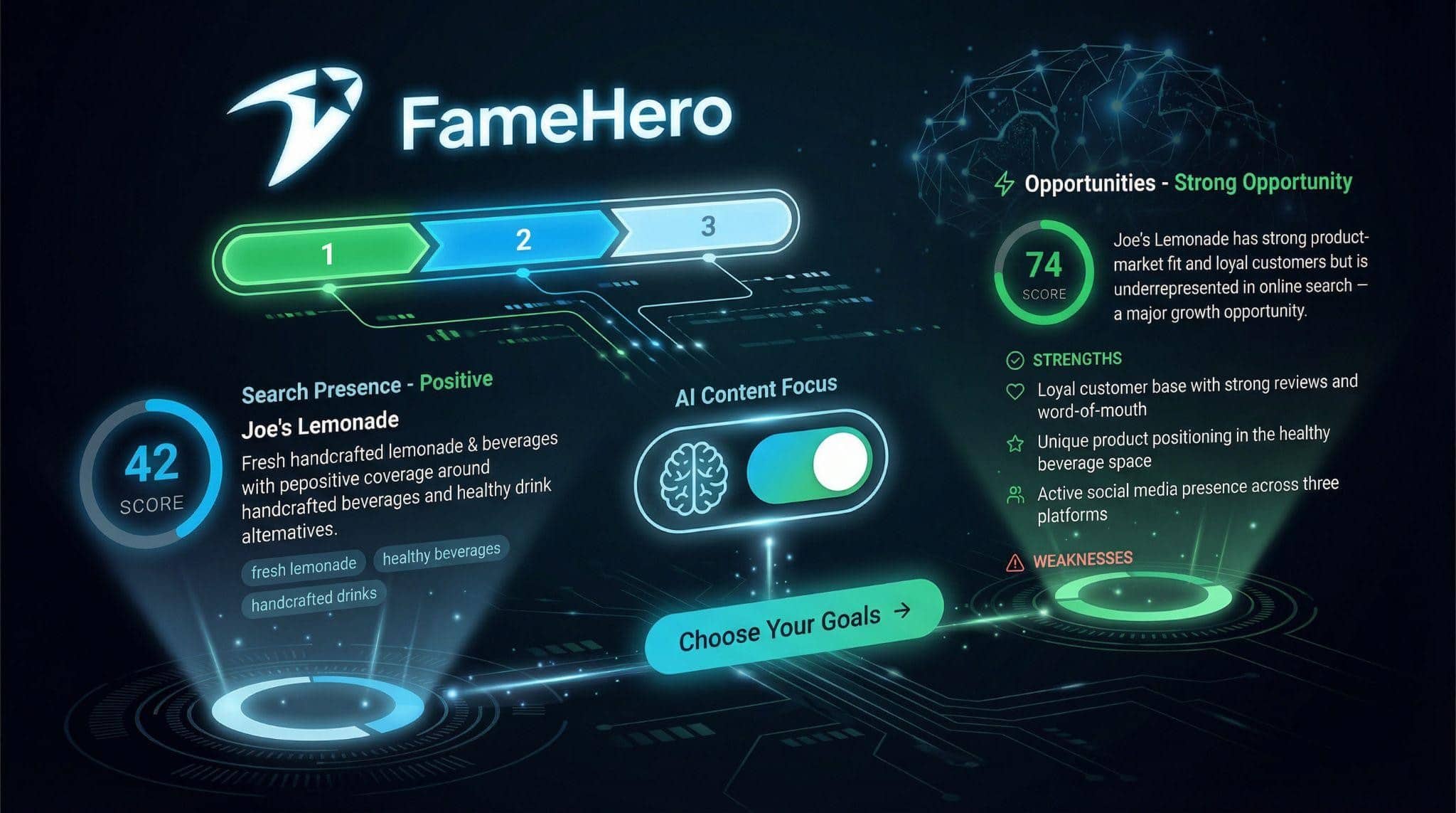 Illustration of FameHero’s brand scan user interface