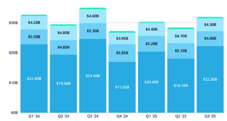 Samsung Electronics Revenue By Segment