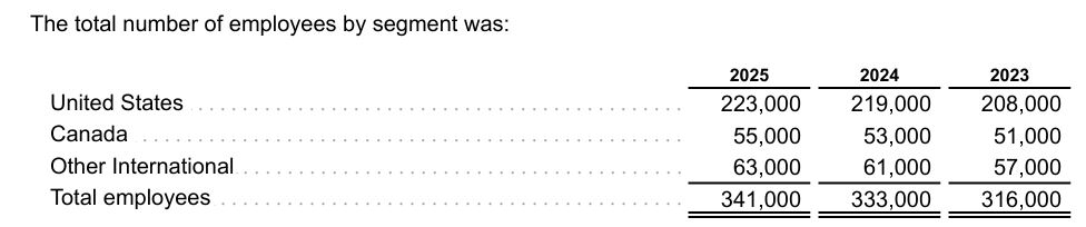 Total Number Of Costco Wholesale Employees