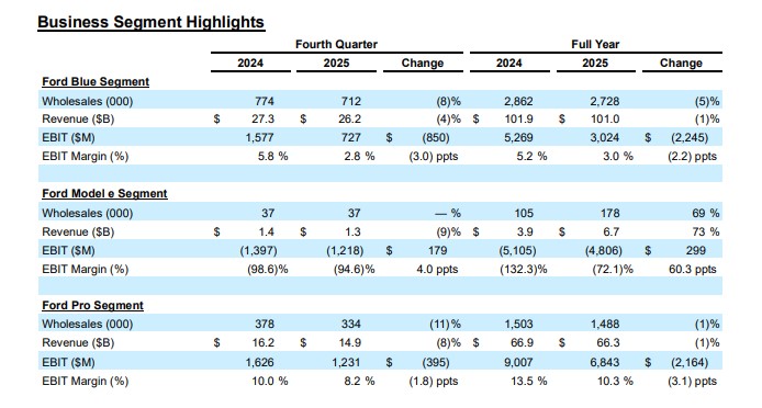 Business Segment Highlights