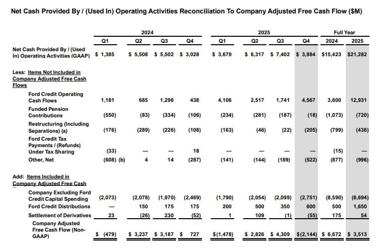 Net-Cash-Provided-By-Used-In-Operating-Activities-Reconciliation-To-Company-Adjusted-Free-Cash-Flow