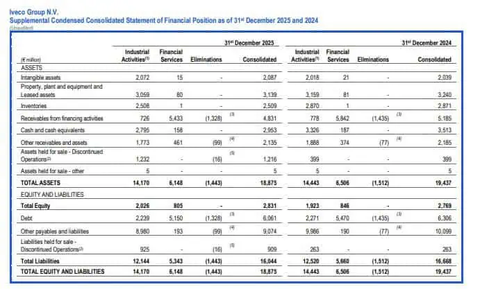 Supplemental-Condensed-Consolidated-Statement-of-Financial-Position-as-of-31st-December-2025-and-2024