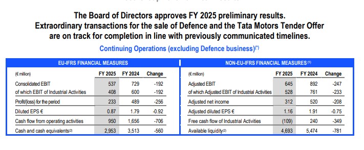 The-Board-of-Directors-approves-FY-2025-preliminary-results