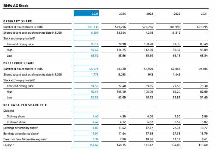 BMW-Stock-Performance-Shareholder-Value