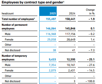 Employees-by-contract-type-and-gender.