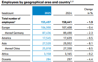 Employees-by-geographical-area-and-country