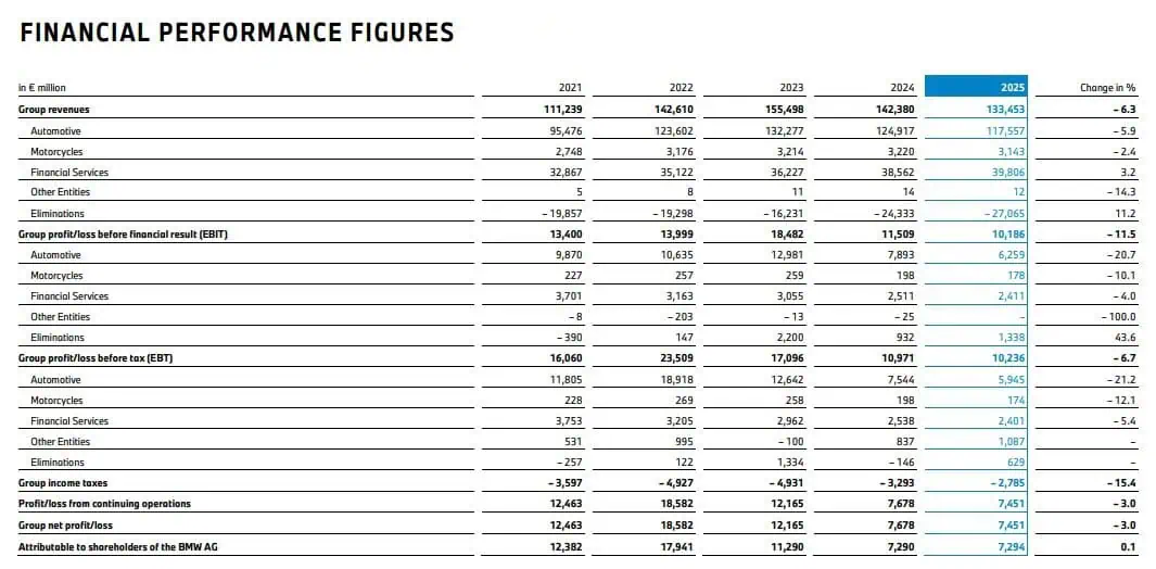 FINANCIAL-PERFORMANCE-FIGURES