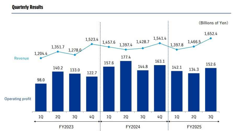 FY2025-Third-Quarter-Results｜Quarterly-Results