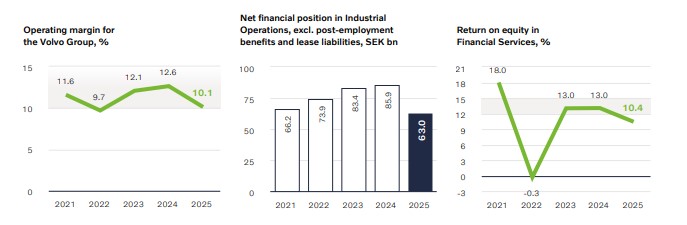 Financial-performance