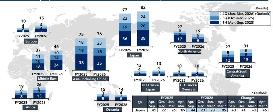 Global-CV-Unit-Sales-Results-for-FY2026