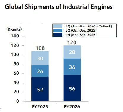 Global-Shipments-of-Industrial-Engines