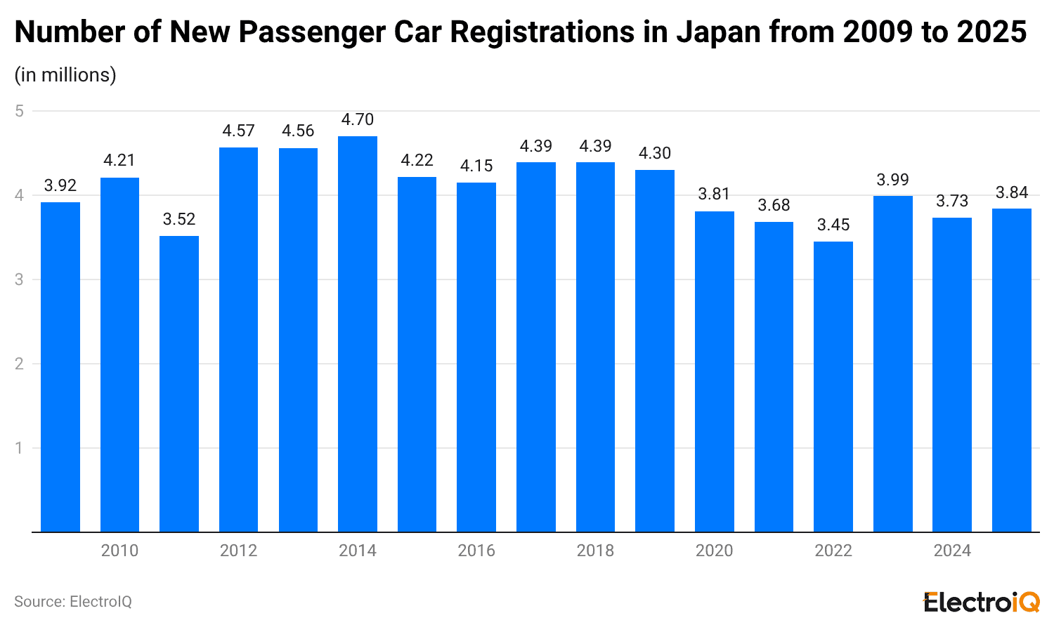 number-of-new-passenger-car-registrations-in-japan-from-2009-to-2025