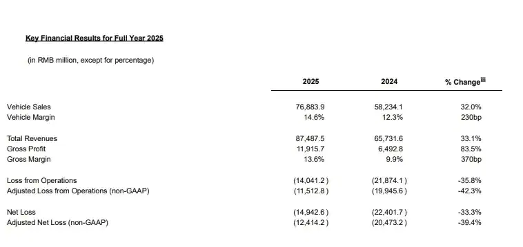 Key-Financial-Results-for-Full-Year-2025