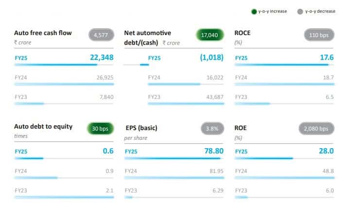Key-performance-highlights