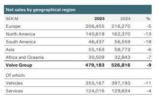 Net-sales-by-geographical-region