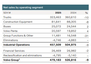 Net-sales-by-operating-segment